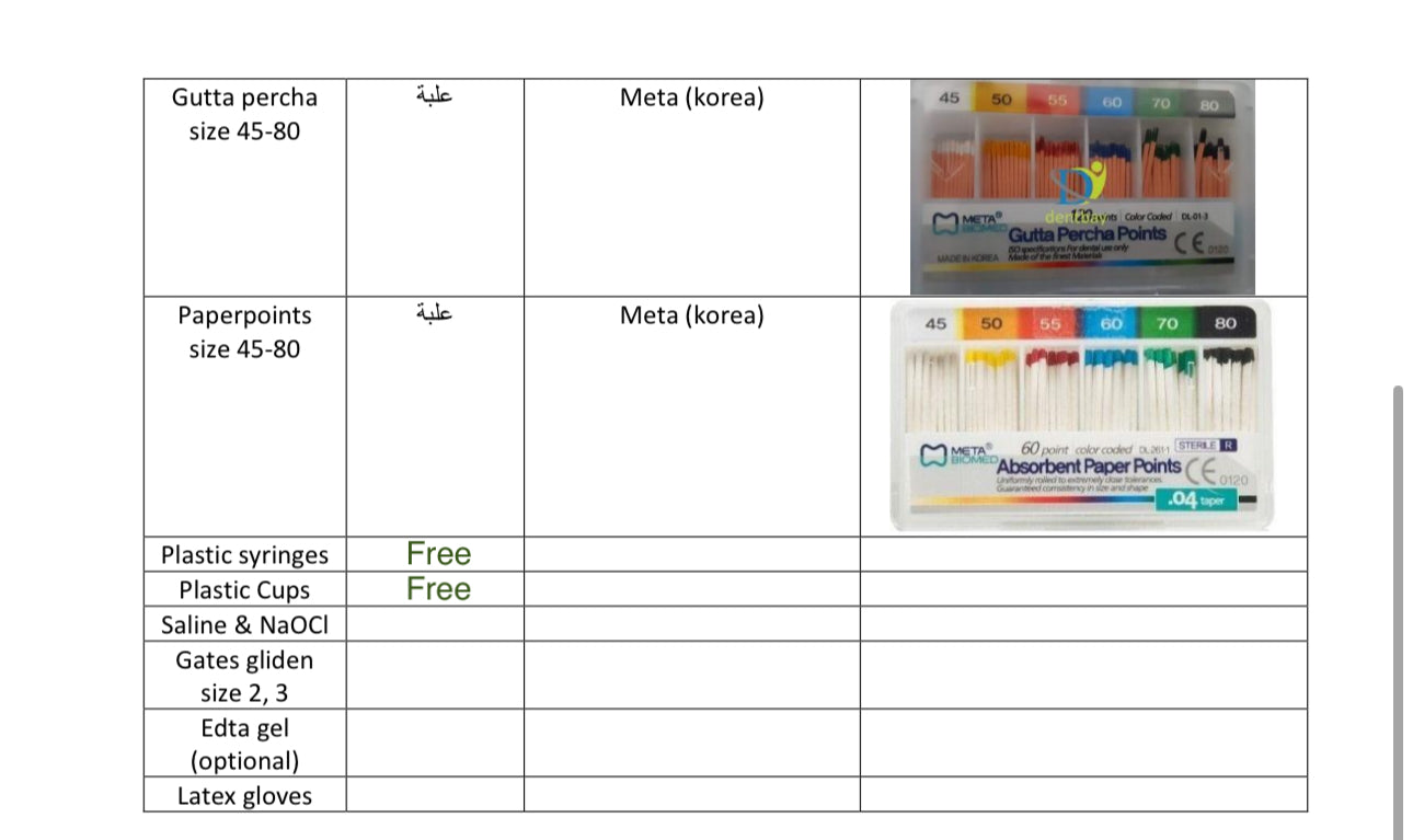 Horus University Level Three Endo Kit